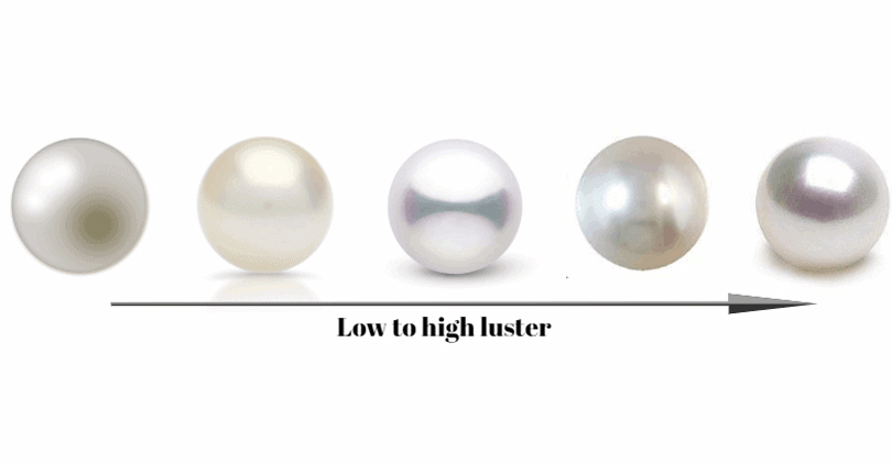 The Luster of Different Pearls
